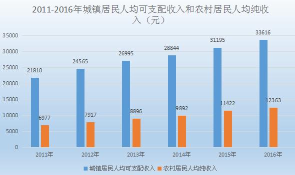 2016年中国GDP总量、GDP增速分析以及前十省份GDP排名