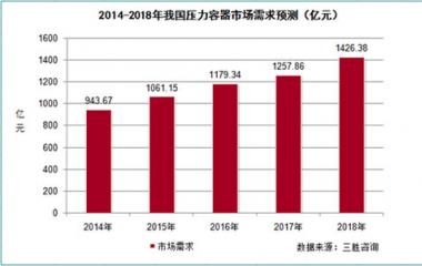 郑州压力容器项目资金申请报告案例