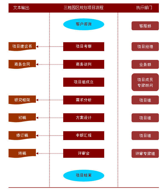 产业规划咨询3