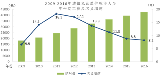 标题: 年份