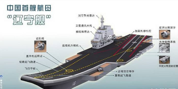 辽宁舰 辽宁舰