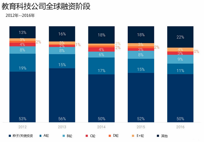 教育科技行业,教育,AI和VR