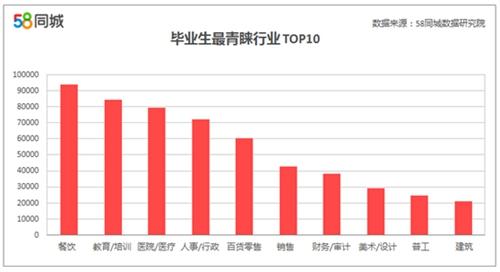 2017年高校毕业生就业调查,高校毕业生,平均月薪5628元