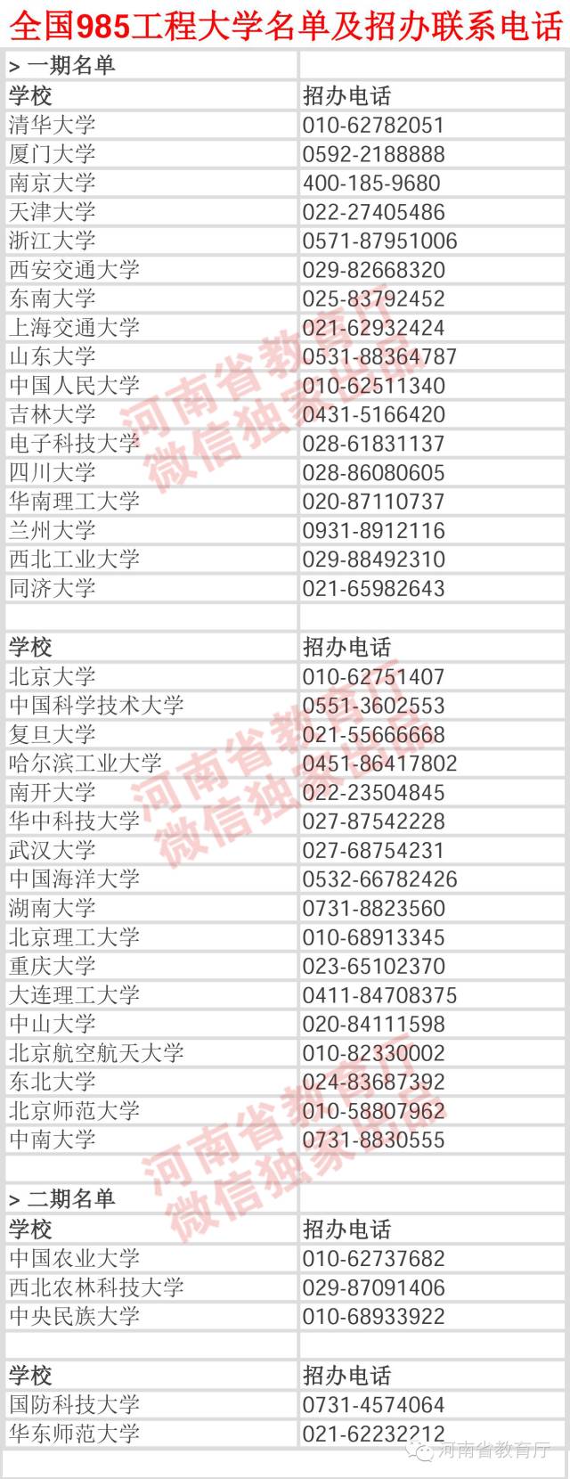 全国985高校名单