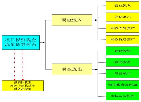 包装的可行性研究报告