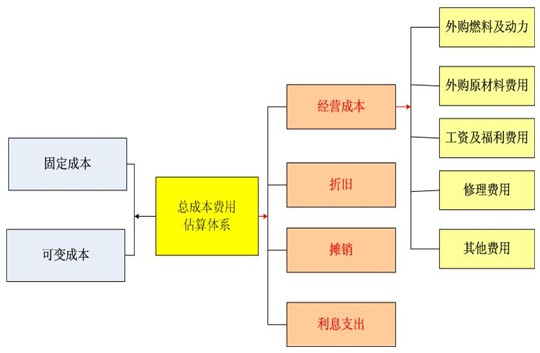 包装的可行性研究报告