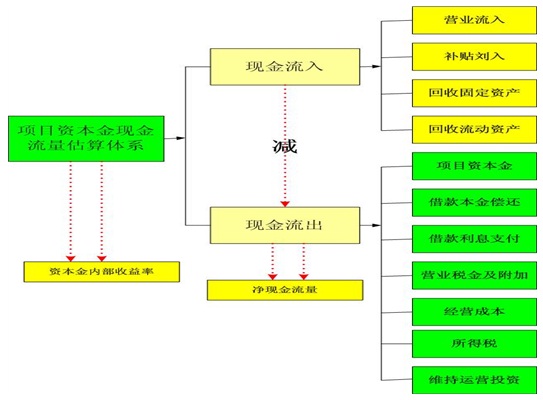 包装的可行性研究报告