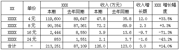 公司财务分析报告ppt模板