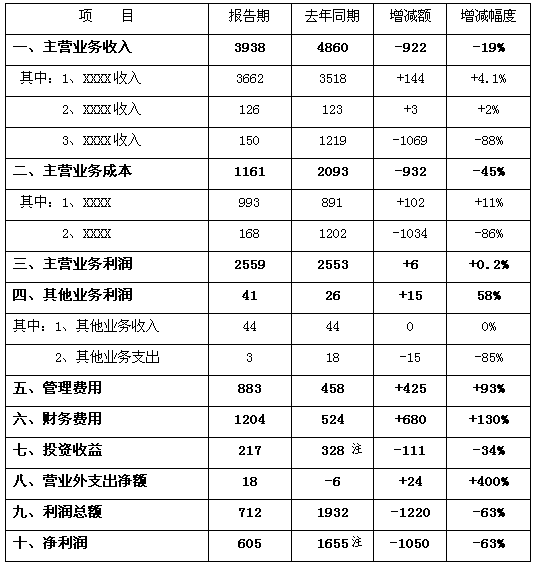 公司财务分析报告ppt模板