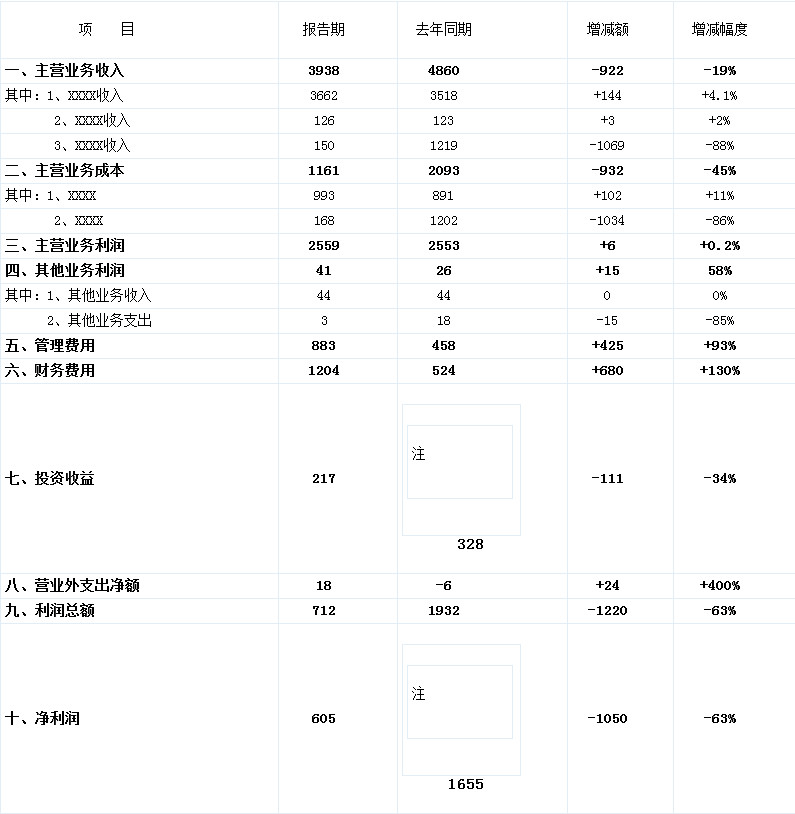 2017年度财务分析报告