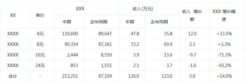 2017年度财务分析报告