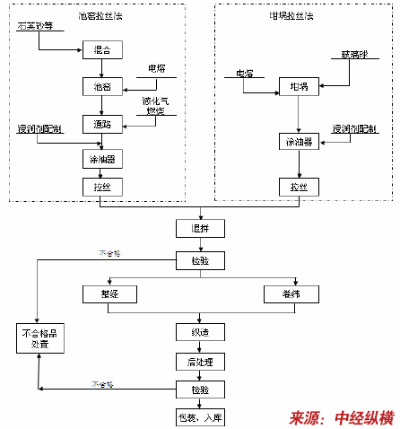 墙布(壁布)产品技术工艺流程应用与现状研发分析(墙布