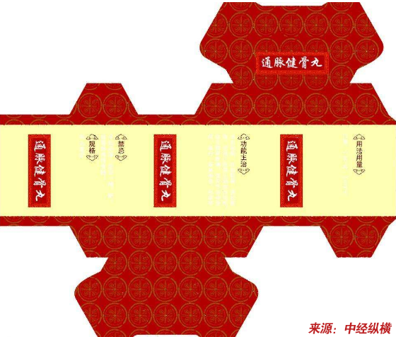 药品包装的优缺点_药品包装盒的优缺点_药品包装盒的设计规范